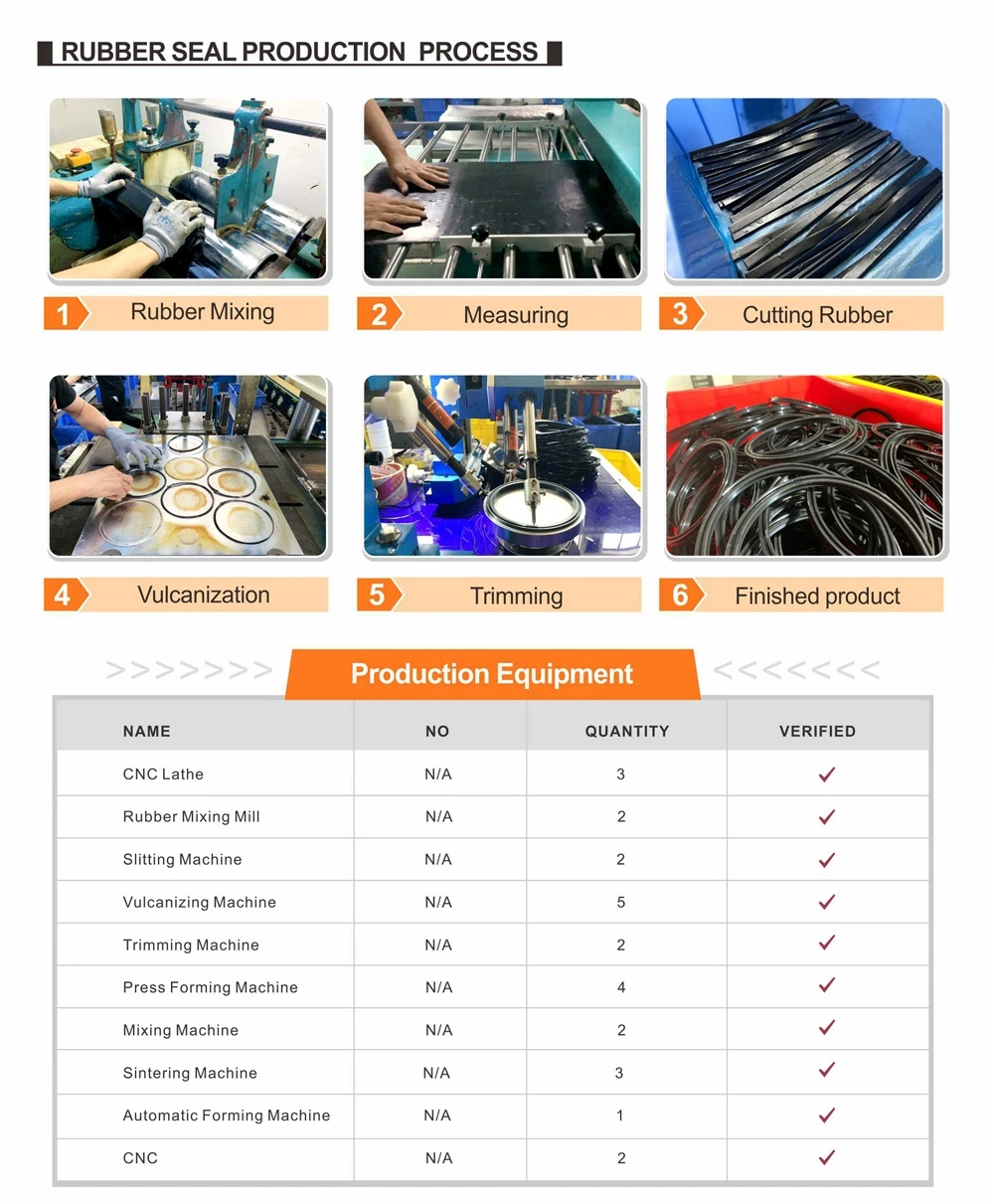 GDK Excavator Hydraulic Cylinder Seal Kit Sk200-8 Arm Repair Kit