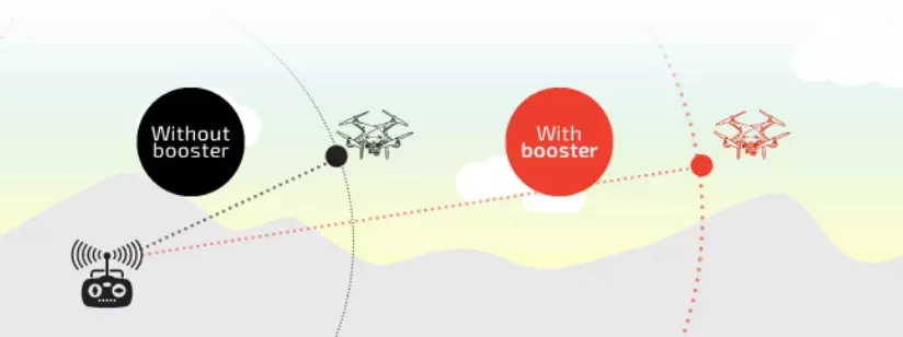 Sunhans Esunrc Dual-Band 2W 2.4GHz&5.8GHz Mini WiFi Booster for Drone Network Wireless Signal Amplifying Extender